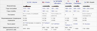 Акула по рубке отличается заметно от других.jpg